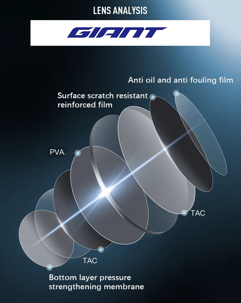 GIANT Cycling Fishing Sunglasses for Men women Casual Windproof Eyewear with UV Protection for Outdoor Sports, Running